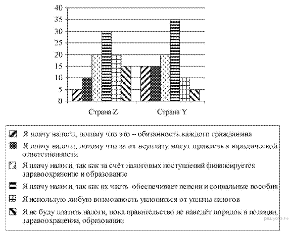 https://soc-oge.sdamgia.ru/get_file?id=595&png=1