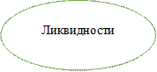 Ликвидности