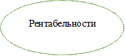 Рентабельности