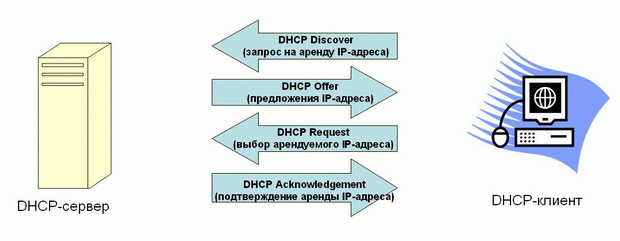 http://www.intuit.ru/EDI/03_07_16_11/1467497999-28211/tutorial/322/objects/10/files/06-03.gif
