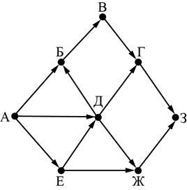 https://gdzotvet.ru/images/informatika/oge/dorogi/53.png