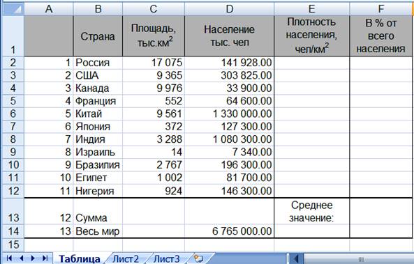 Население км. Таблица стран с площадью и населением. Страны мира площадь и население таблица. Страны по площади территории таблица. Население территории стран таблица.