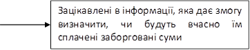 Зацікавлені в інформації, яка дає змогу визначити, чи будуть вчасно їм сплачені заборговані суми