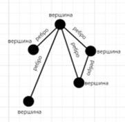 https://ege-study.ru/wp-content/uploads/2024/11/Informatika-zadanie1-ris1-150x150.png
