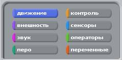Блоки команд в Scratch