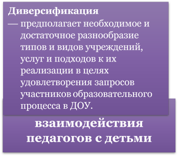 Изменения взаимодействия педагогов с детьми,Диверсификация
¾	предполагает необходимое и достаточное разнообразие типов и видов учреждений, услуг и подходов к их реализации в целях удовлетворения запросов участников образовательного процесса в ДОУ.
