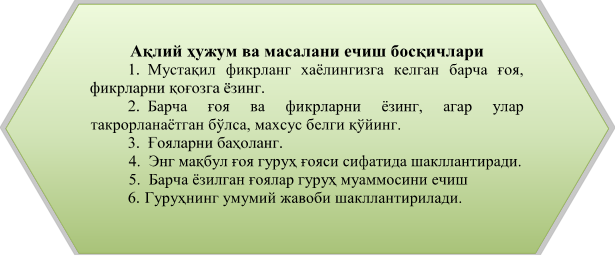 Ақлий ҳужум ва масалани ечиш босқичлари
1.	Мустақил фикрланг хаёлингизга келган барча ғоя, фикрларни қоғозга ёзинг. 
2.	Барча ғоя ва фикрларни ёзинг, агар улар такрорланаётган бўлса, махсус белги қўйинг. 
3.  Ғояларни баҳоланг. 
4.  Энг мақбул ғоя гуруҳ ғояси сифатида шакллантиради. 
5.  Барча ёзилган ғоялар гуруҳ муаммосини ечиш
6. Гуруҳнинг умумий жавоби шакллантирилади.

