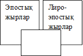 Эпостық жырлар,Лиро-эпостық жырлар