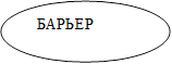 БАРЬЕР