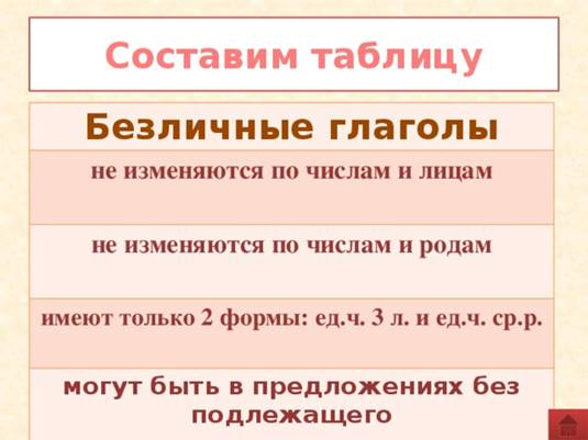 https://fsd.kopilkaurokov.ru/uploads/user_file_5559d8877f9f2/img_user_file_5559d8877f9f2_6.jpg