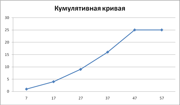 ÐšÐ°Ñ€Ñ‚Ð¸Ð½ÐºÐ¸ Ð¿Ð¾ Ð·Ð°Ð¿Ñ€Ð¾ÑÑƒ ÐºÑƒÐ¼ÑƒÐ»ÑÑ‚Ð°