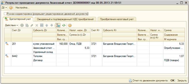 сБ Результат проведения документа Авансовый отчет Д0000000001 від 08.05.2013 21:59:51 _ П X Дії Ў ч. Настройка... Ручная корректировка разрешает редактирование движений документа ! Дкт Бухгалтерский учет Ожидаемый и подтвержденный НДС приобретений Приобрет