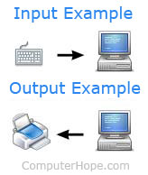 ÐšÐ°Ñ€Ñ‚Ð¸Ð½ÐºÐ¸ Ð¿Ð¾ Ð·Ð°Ð¿Ñ€Ð¾ÑÑƒ input - output devices