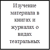 Изучение материала в книгах и журналах о видах театральных кукол