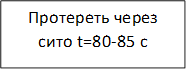 Протереть через сито t=80-85 с