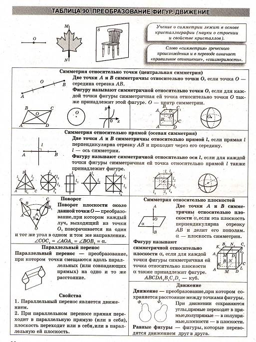 Третьяк геометрия в схемах и таблицах