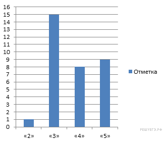 https://math6-vpr.sdamgia.ru/get_file?id=3152