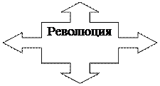 Выноска с четырьмя стрелками: Революция