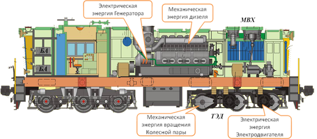 Статьи - Экипаж