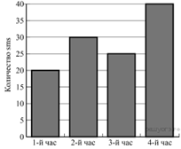 https://math-oge.sdamgia.ru/get_file?id=3522&png=1