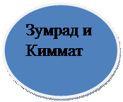 Овал: Зумрад и Киммат