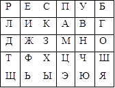 Р	Е	С	П	У	Б
Л	И	К	А	В	Г
Д	Ж	З	М	Н	О
Т	Ф	Х	Ц	Ч	Ш
Щ	Ь	Ы	Э	Ю	Я

