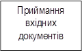 Приймання вхідних документів