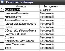 курсовая база данных реализация товаров access