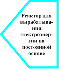 Реактор для вырабатыва-ния электроэнер-гии на постоянной основе