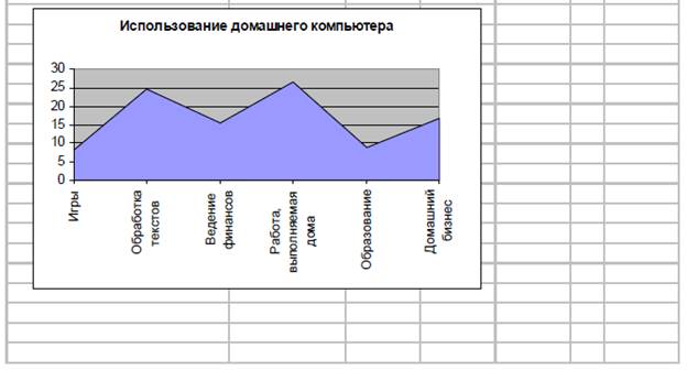 Построение диаграмм онлайн