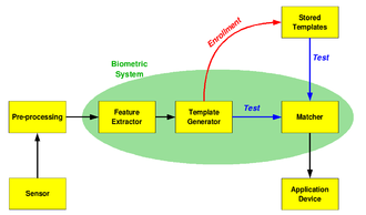 Biometric system diagram.png