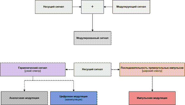 Korikov modulation 2.png