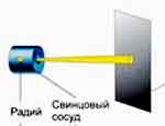 http://class-fizika.narod.ru/9_class/35/001.jpg