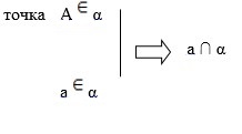 https://resh.edu.ru/uploads/lesson_extract/4756/20190801161308/OEBPS/objects/c_geom_10_3_1/95ce05ae-5bd1-48c9-b50d-5049b8e38e3f.jpeg