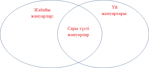 Жабайы жануарлар:,Үй жануарлары:,Сары түсті жануарлар