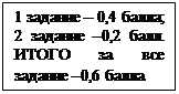 Надпись: 1 задание – 0,4 балла; 2 задание –0,2 балл.  ИТОГО за все задание –0,6 балла