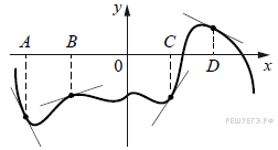 https://mathb-ege.sdamgia.ru/get_file?id=19426&png=1