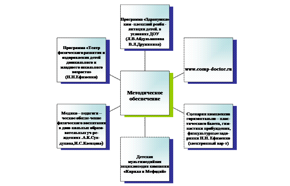 Радиальная диаграмма