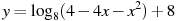 y=\log_8(4-4x-x^2)+8