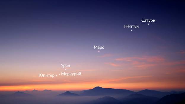 Planetary Alignment on June 3, 2024
