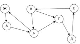 http://inf1.info/sites/all/img/graph2.png