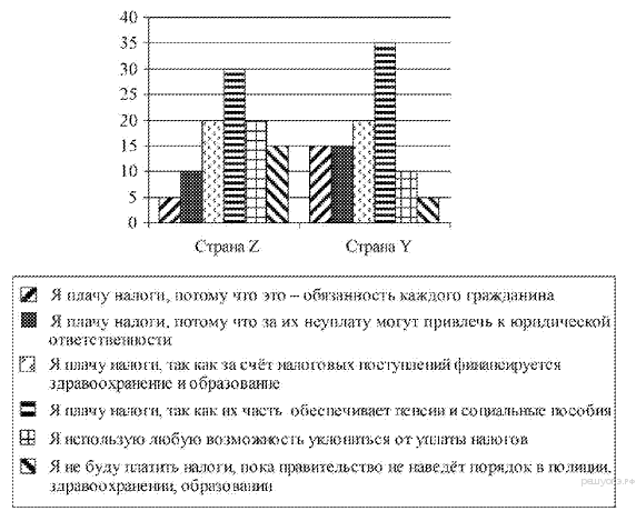 https://soc-oge.sdamgia.ru/get_file?id=595