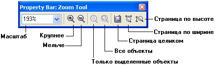 Панель инструментов Zoom