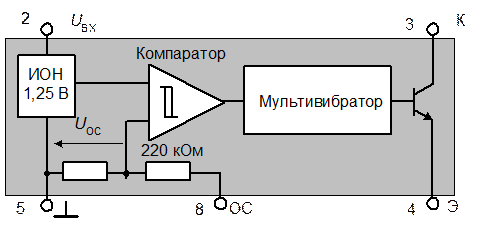 Сортировка компаратором. Компаратор схема. Структурная схема компаратора. Упрощенная структурная схема компаратора. Генератор на компараторе схема.