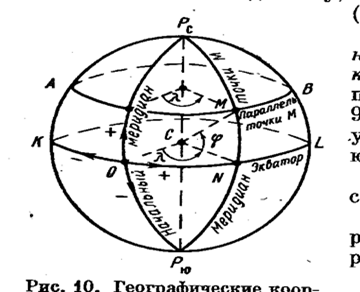 Географические координаты