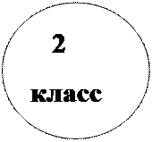 Овал:    2 класс