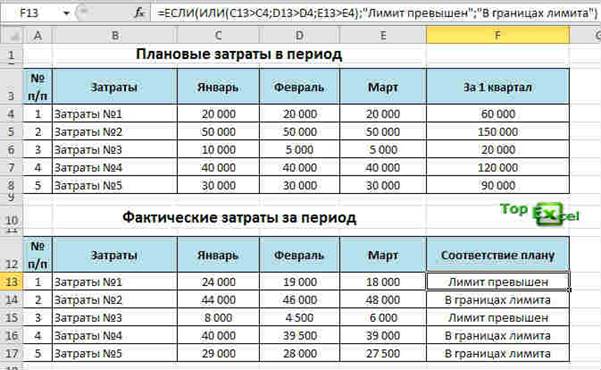 Logic function primer 7 Практические примеры логических функций в Excel