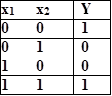 x1	x2	Y
0	0	1
0	1	0
1	0	0
1	1	1

