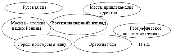 https://cdn2.arhivurokov.ru/multiurok/html/2018/10/28/s_5bd56f77493da/979517_1.png