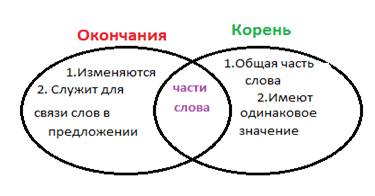 https://fsd.kopilkaurokov.ru/up/html/2020/07/24/k_5f1b149b55f57/555039_1.png
